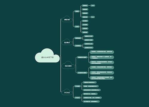 道法七年级下册思维导图