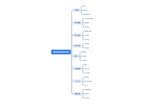 网站界面思维导图思维导图