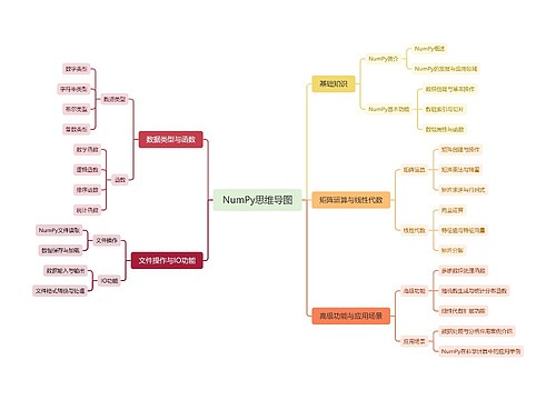 NumPy思维导图思维导图