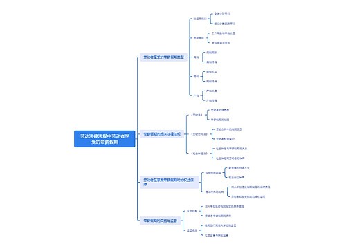 劳动法律法规中劳动者享受的带薪假期思维导图