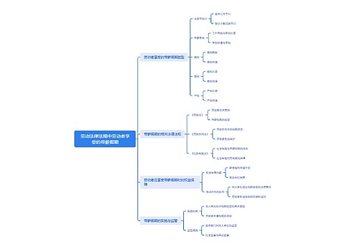 劳动法律法规中劳动者享受的带薪假期 劳动法律法规中劳动者享受的带薪假期