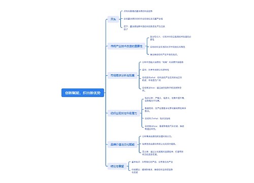 创新赋能，织出新优势思维导图