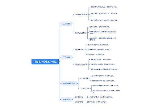 证券客户经理工作总结思维导图