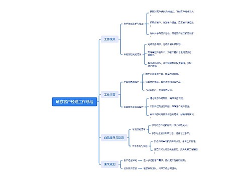 证券客户经理工作总结 证券客户经理工作总结