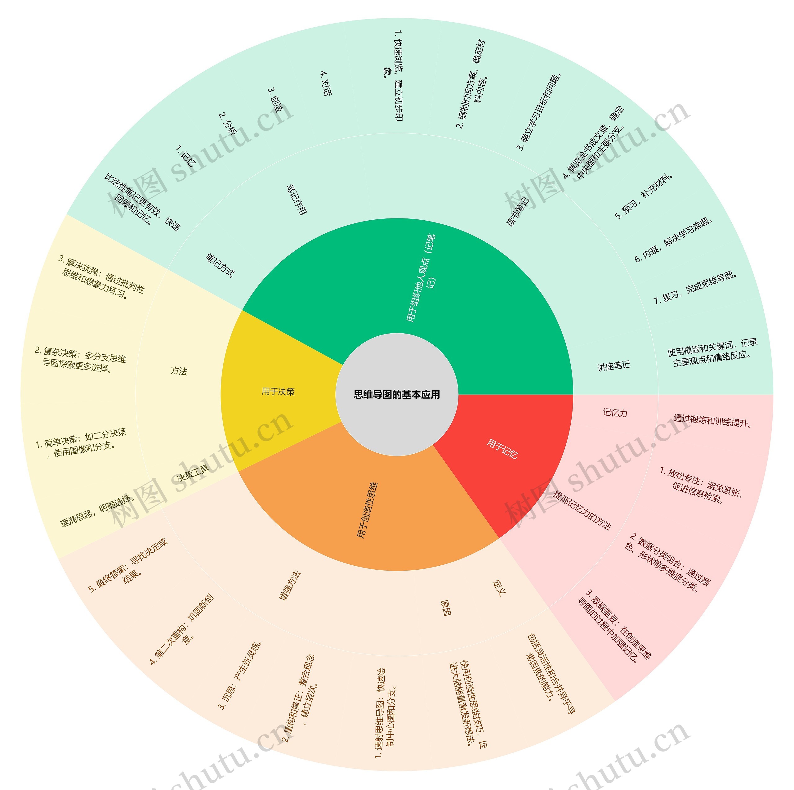 的基本应用思维导图