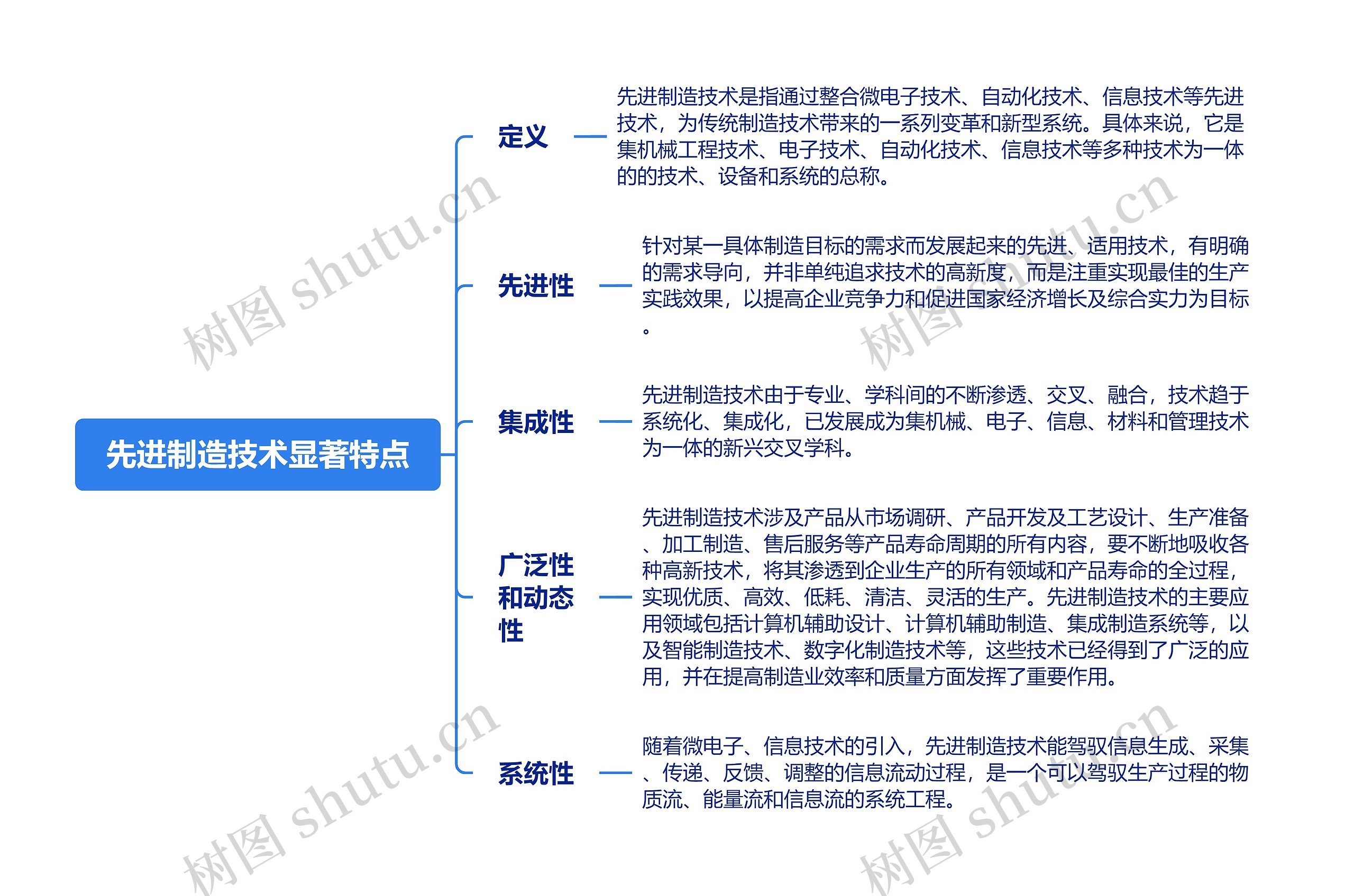 先进制造技术显著特点思维导图