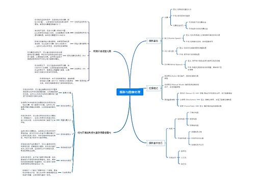 摄影与图像处理思维导图