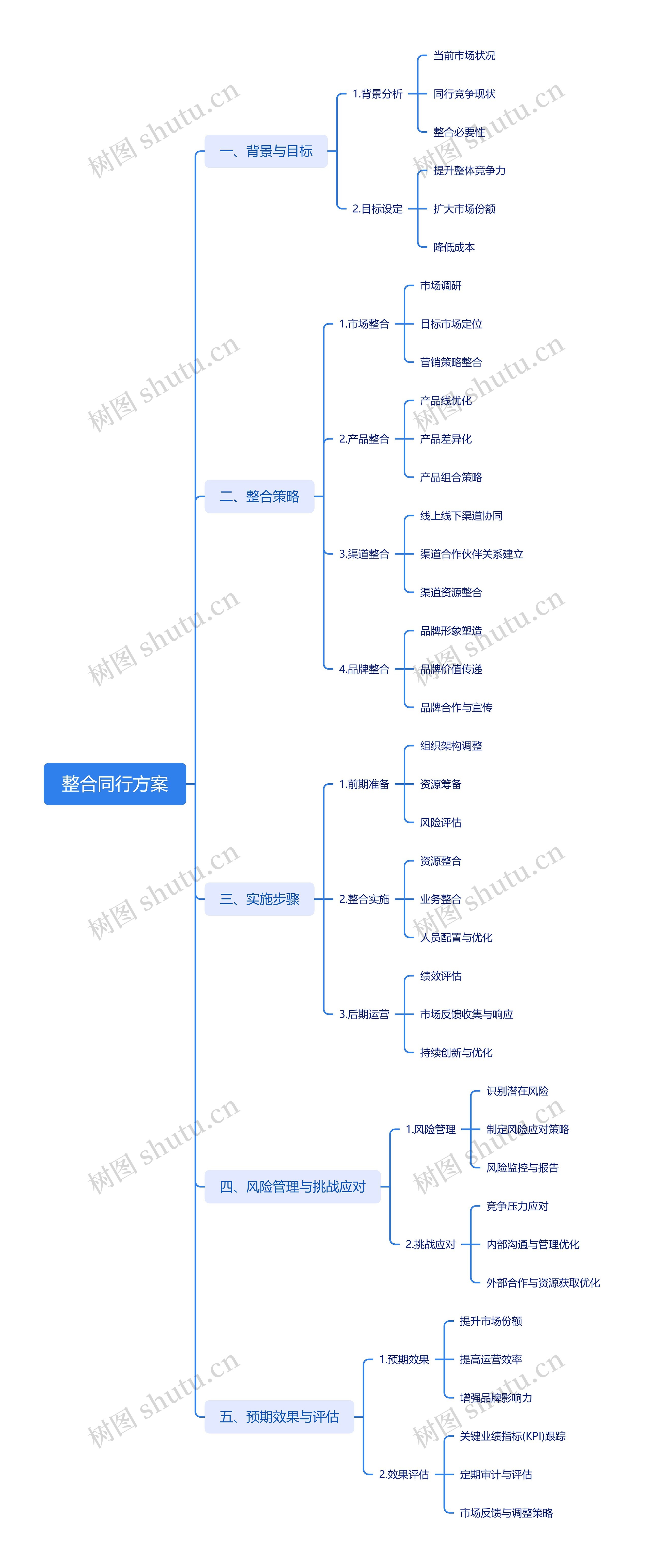 整合同行方案