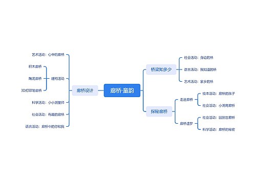 廊桥·童韵思维导图