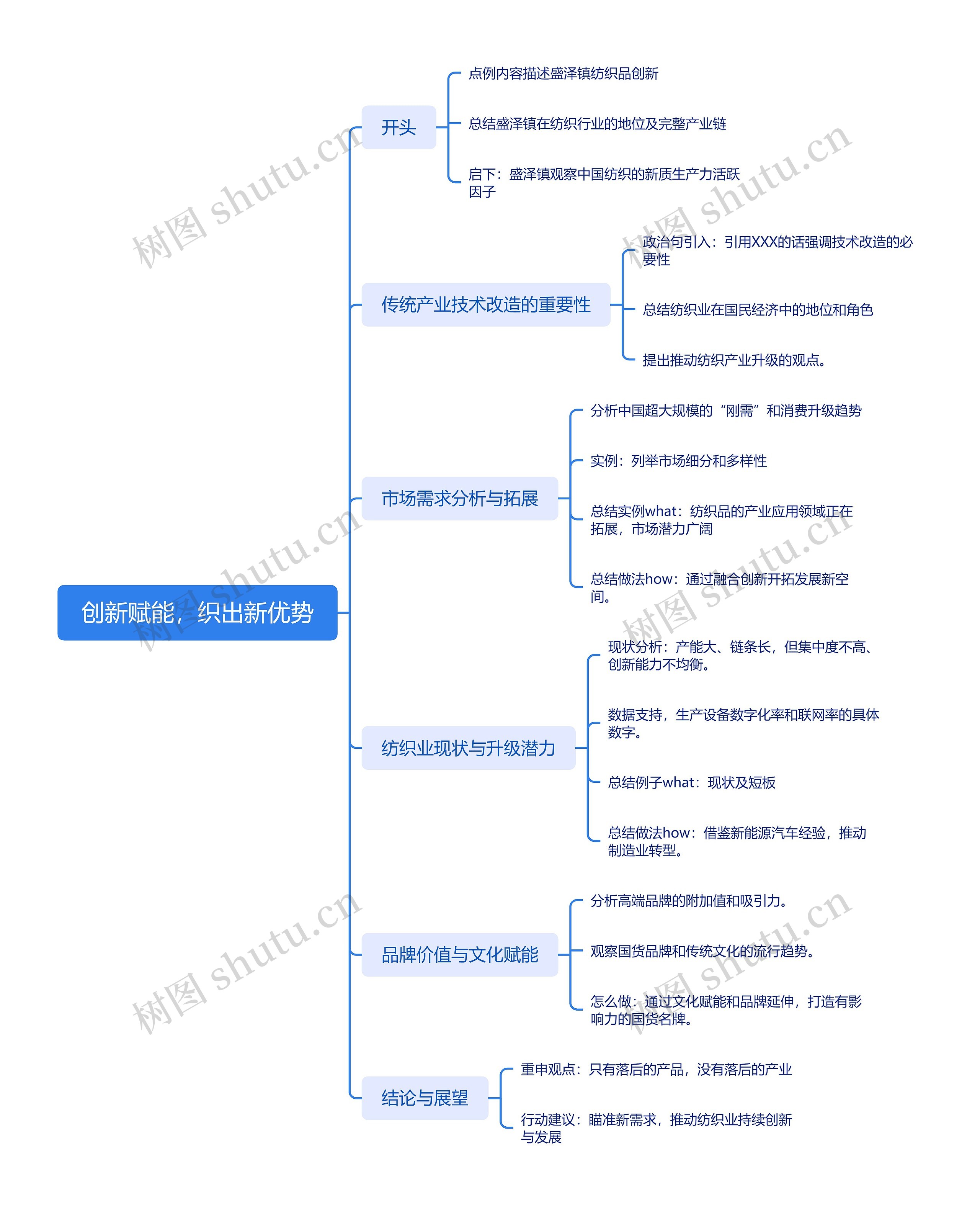 创新赋能，织出新优势思维导图