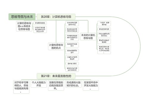 思维导图与未来