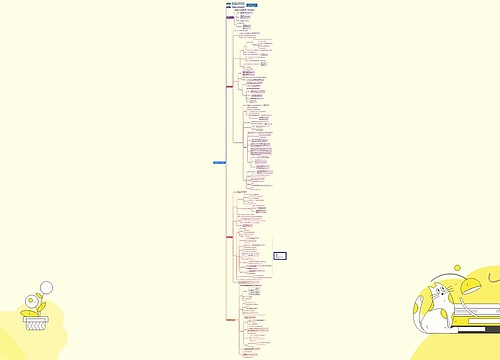 食物的微生物污染及其预防思维导图