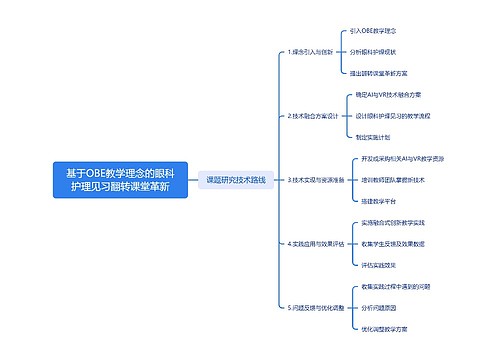 基于OBE教学理念的眼科护理见习翻转课堂革新