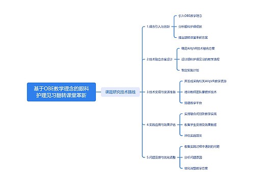 基于OBE教学理念的眼科护理见习翻转课堂革新思维导图