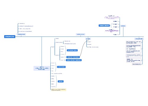 跨境品牌化运营思维导图