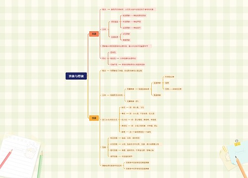 五、表象与想象思维导图