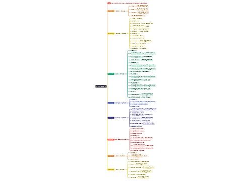 项目档案用例管理 (1)思维导图