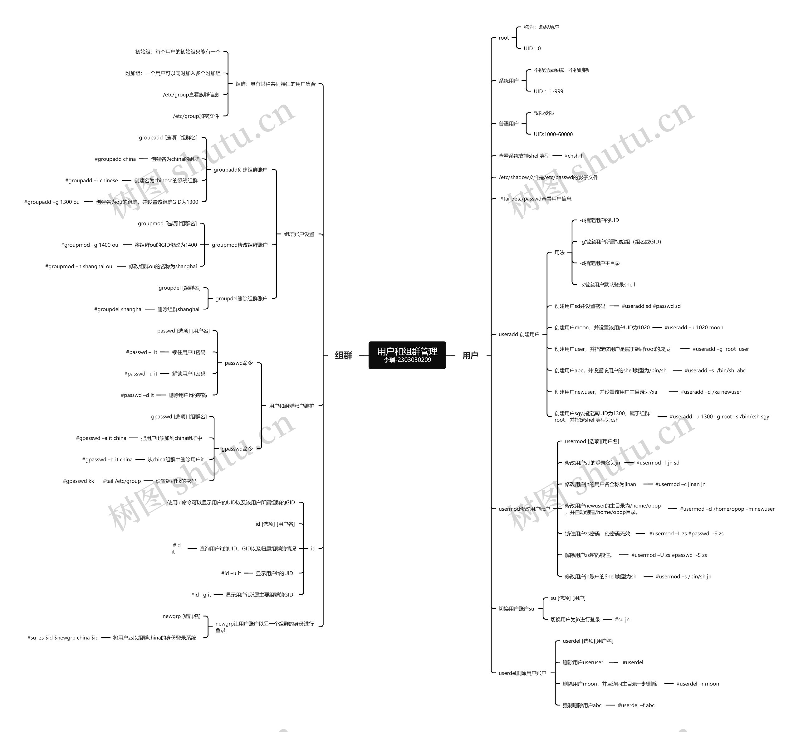 用户和组群管理李瑞-2303030209思维导图