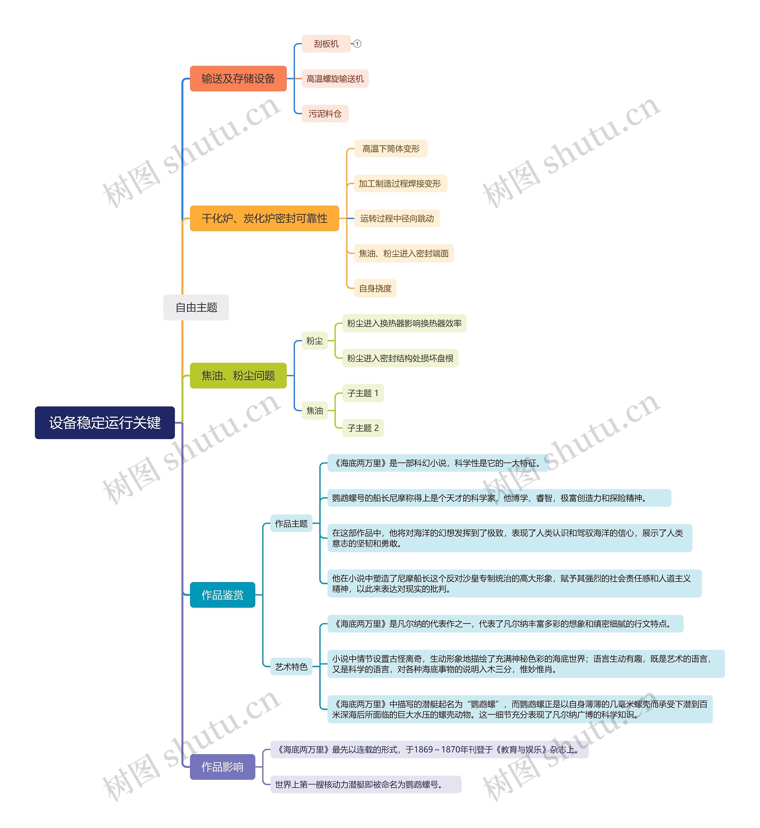 设备稳定运行关键思维导图