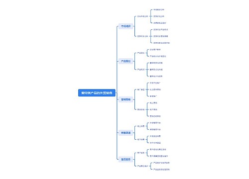 窗帘类产品的外贸销售思维导图