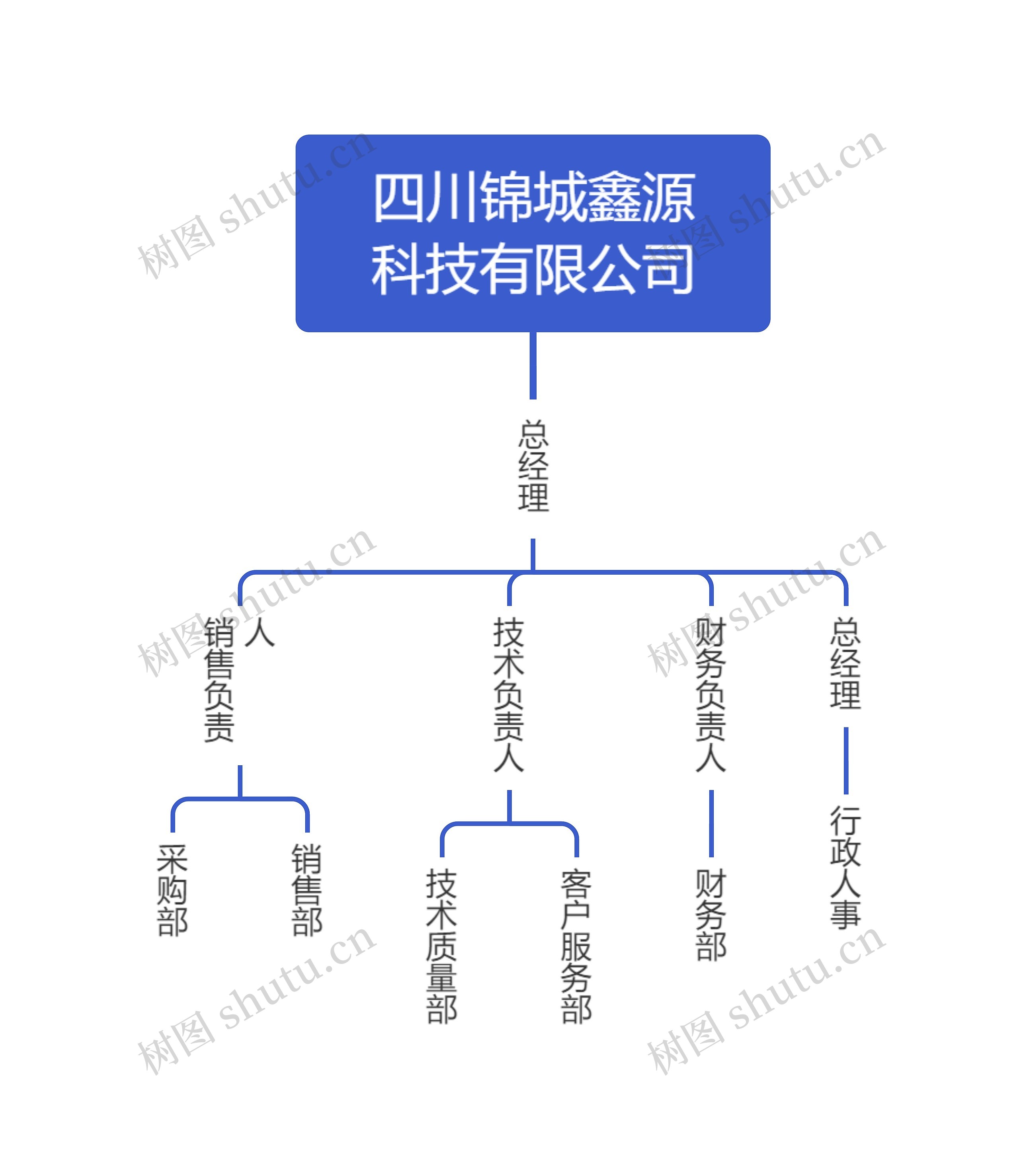 四川锦城鑫源科技有限公司