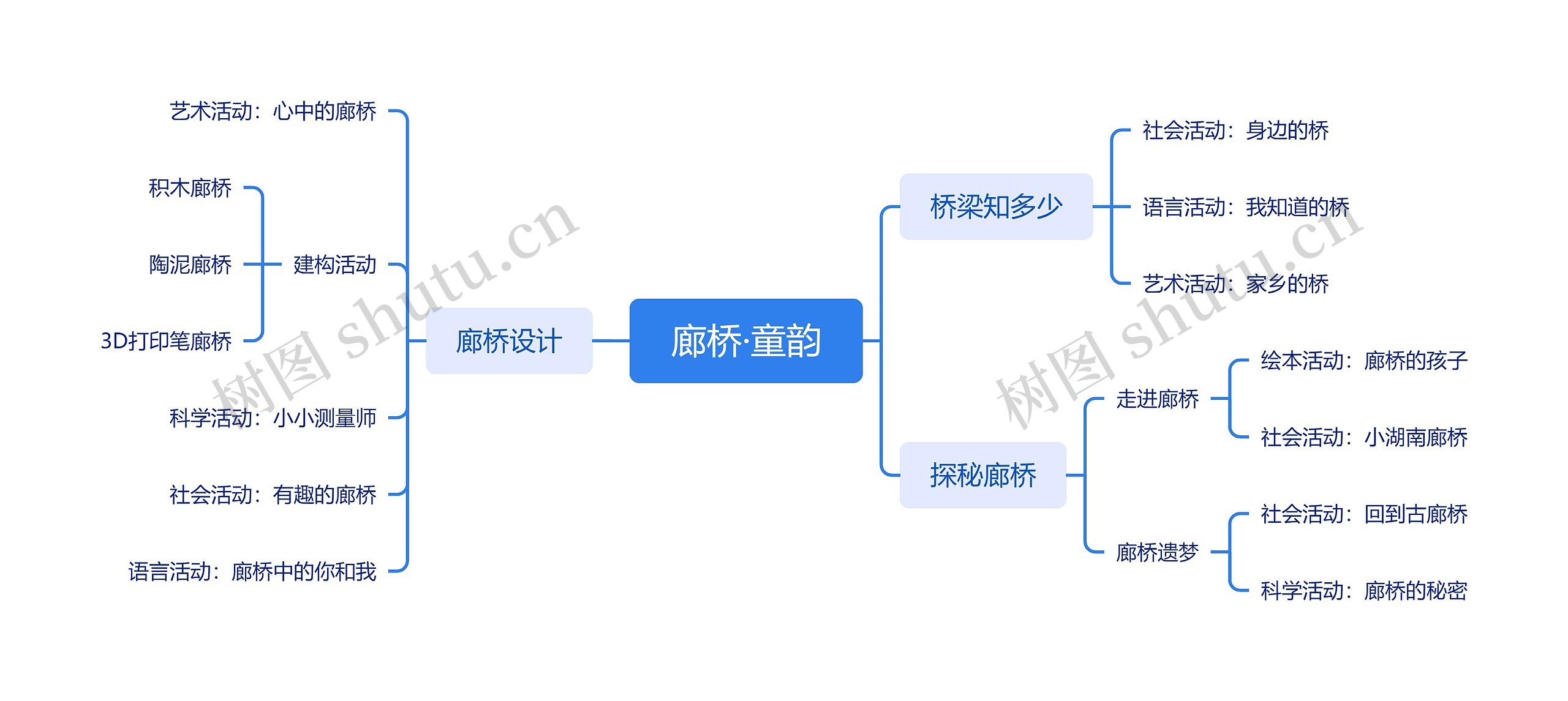 廊桥·童韵思维导图