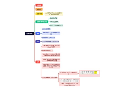 行政管理思维脑图思维导图