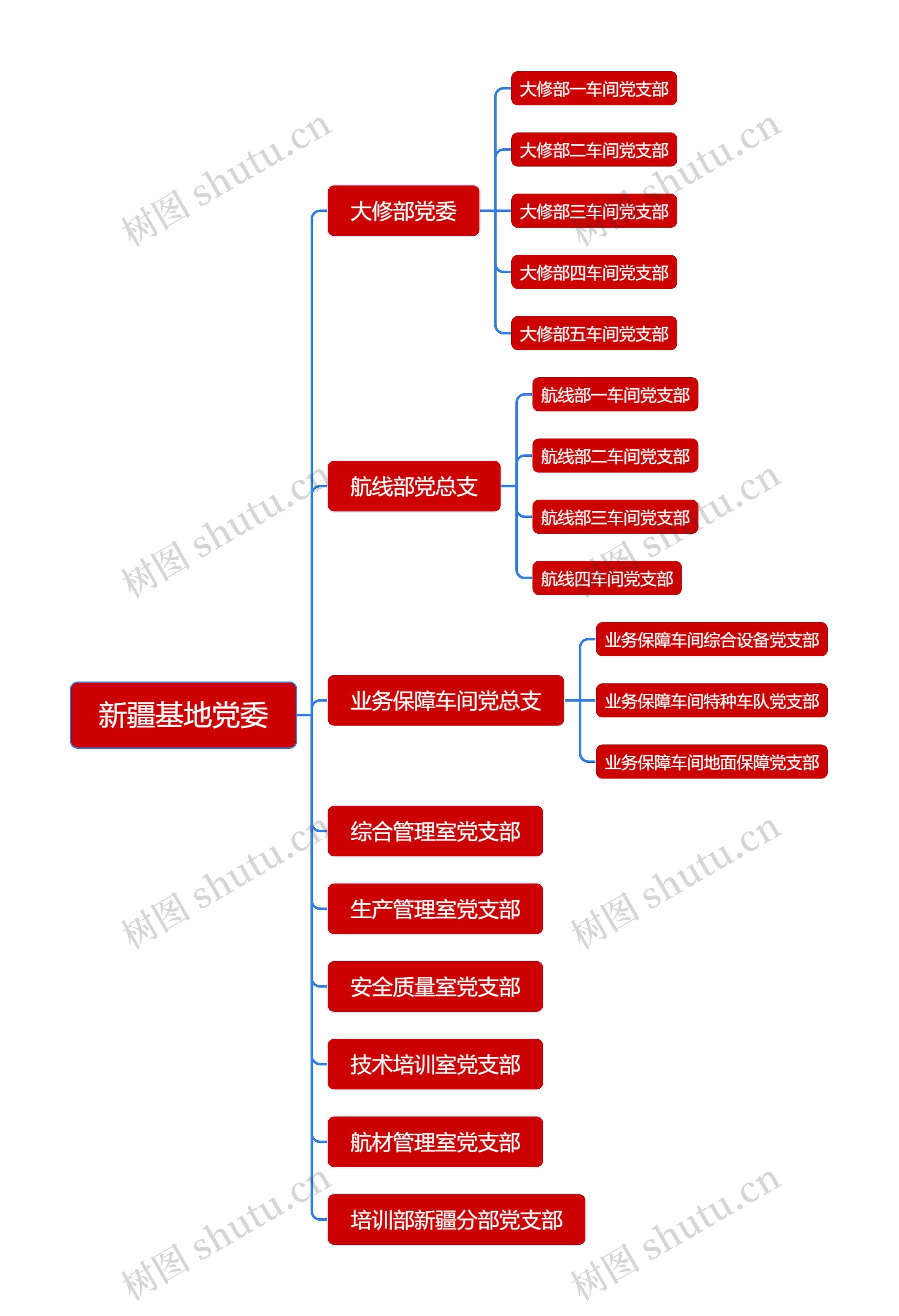 新疆基地党委思维导图