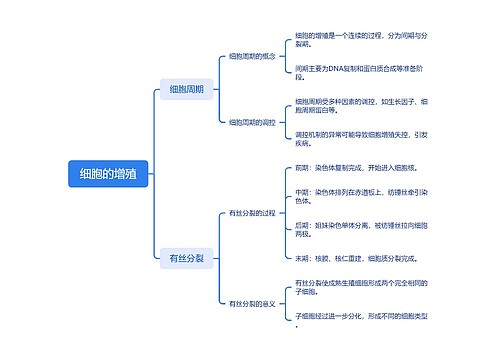 细胞的增殖思维导图