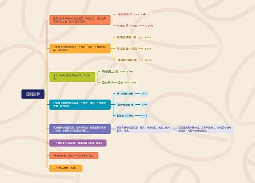 四则运算思维脑图