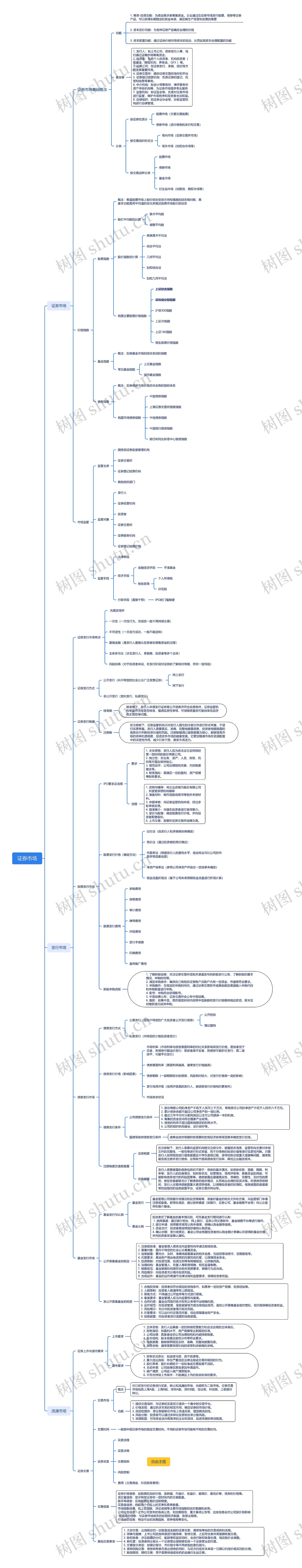 证券市场思维脑图