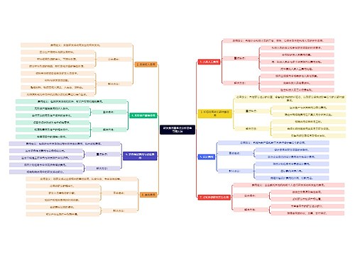 研发费用重难点分析思维导图大纲