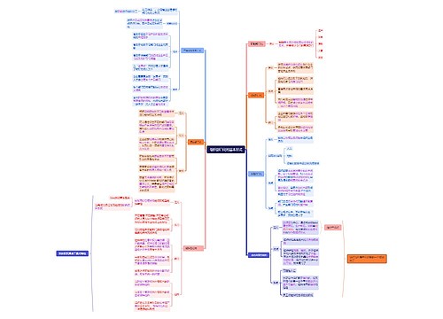 组织部门化的基本形式思维导图