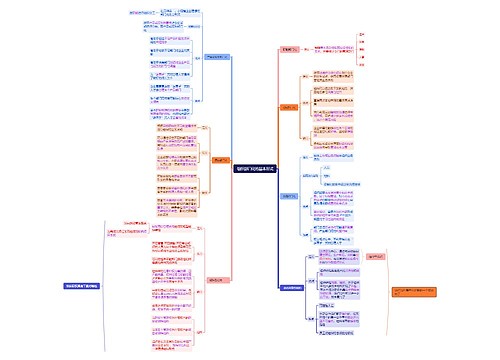 ﻿组织部门化的基本形式思维导图