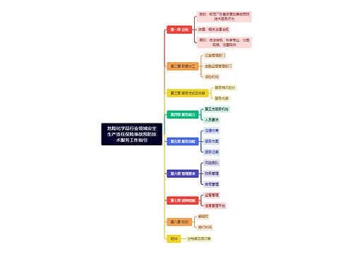 危险化学品行业领域安全生产责任保险事故预防技术服务工作指引