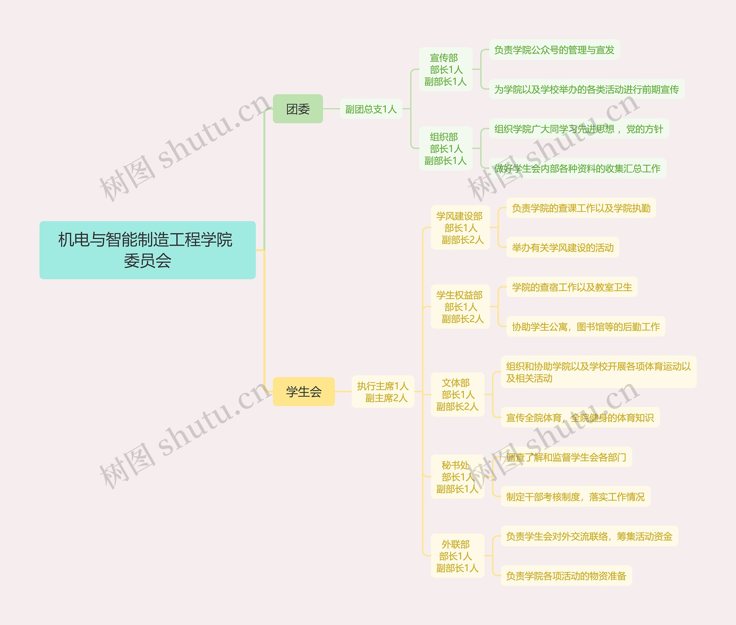 机电与智能制造工程学院 委员会