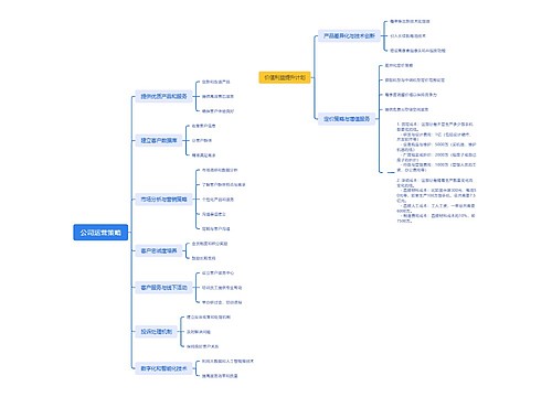 公司运营策略思维导图