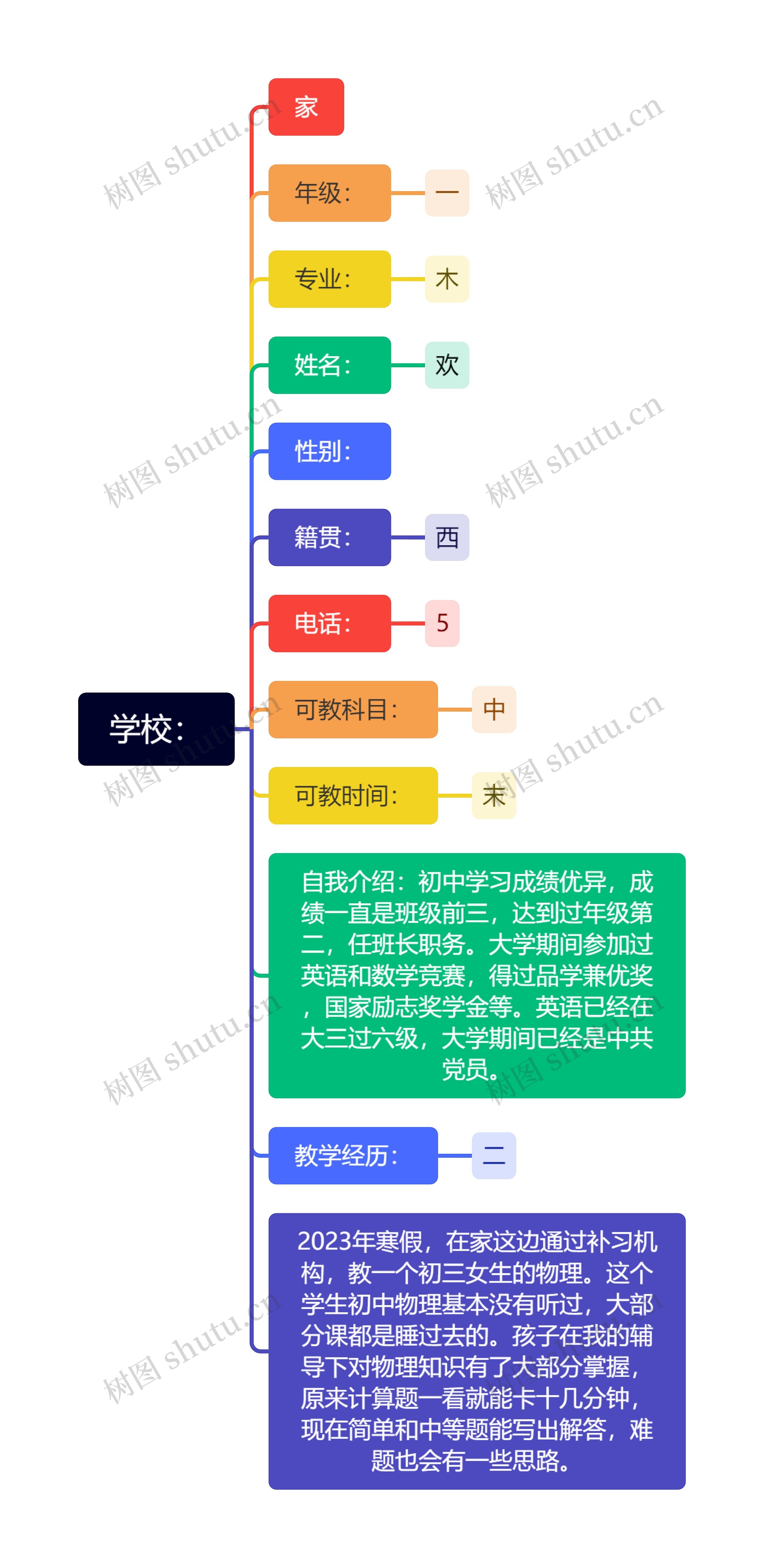 学校：思维导图