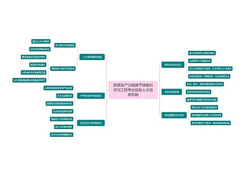 新质生产力视阈下储能科学与工程专业创新人才培养机制思维导图
