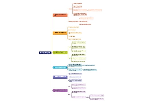 思想政治教育社会学思维导图