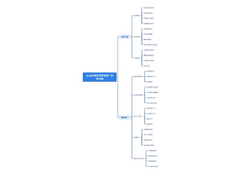 企业官网运营营销推广思维导图
