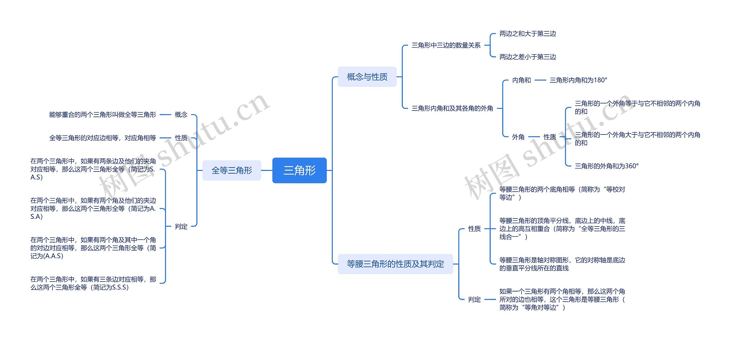 三角形教学思维导图