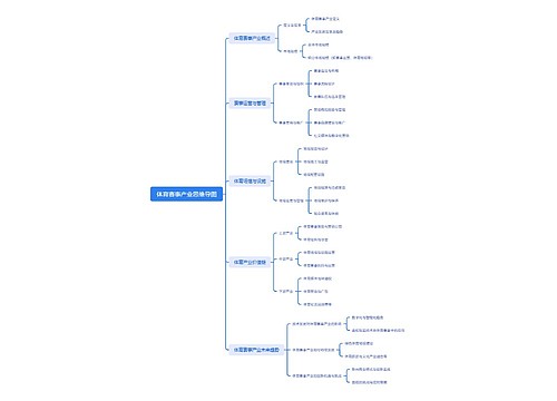 体育赛事产业思维导图思维导图