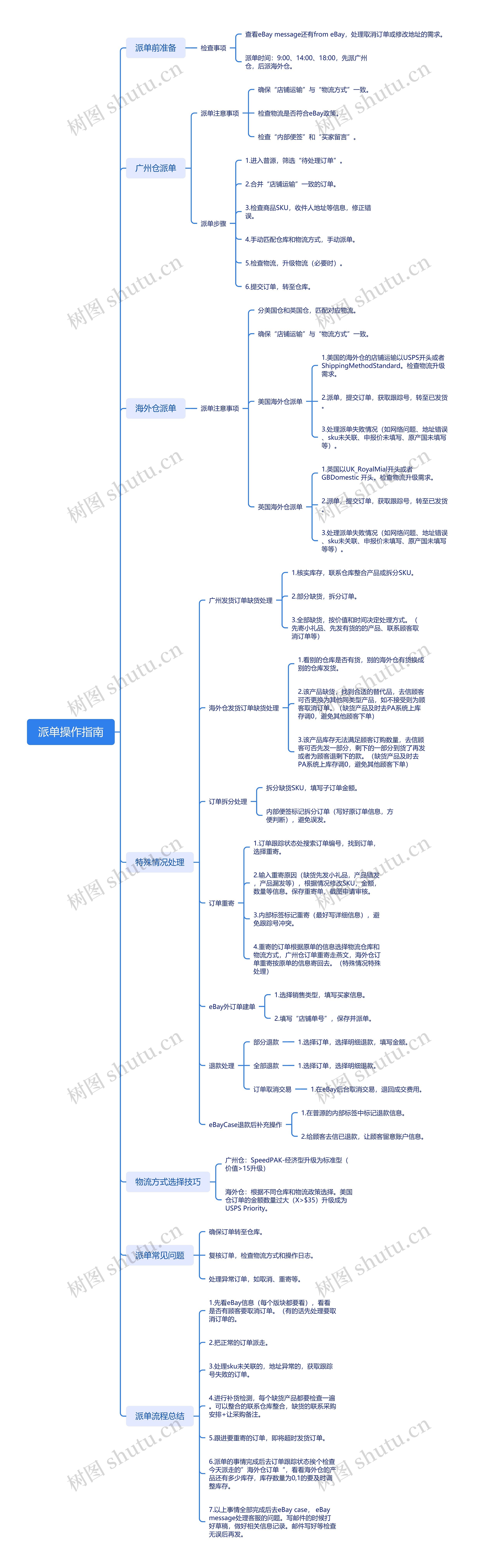 派单操作指南思维导图