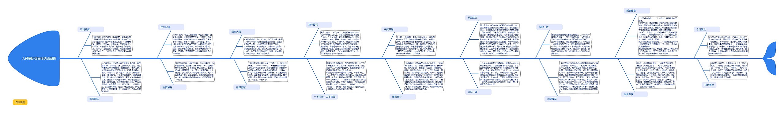 人民军队优良传统谱系图