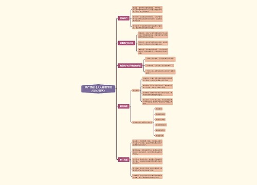 推广课程《人人都要学的人际心理学》思维导图