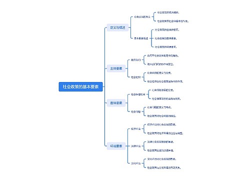 社会政策的基本要素思维导图