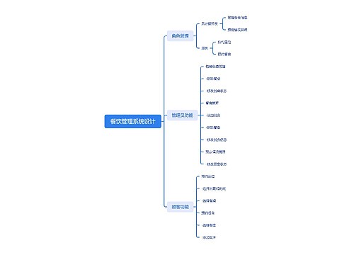 餐饮管理系统设计