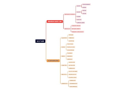 如云产业园思维导图