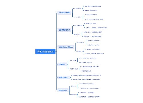 高级产品经理能力思维导图